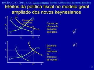 Efeitos da política fiscal no modelo geral ampliado dos novos keynesianos  g  r r 1 r 0 y 1 y 0 y S 1 I 1 S 0 M 0 I 0 E F Equilíbrio dos mercados de produto e de moeda L 0 P P 0 y 1 y 0 y D 1 D 1 S 0 D 0 D 0 S 0 E F Curvas de oferta e de demanda agregada  P  P 1 Excesso de demanda 