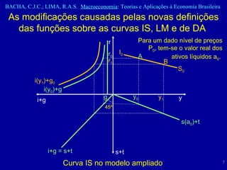 As modificações causadas pelas novas definições das funções sobre as curvas IS, LM e de DA  i+g i(y 1 )+g 0 i+g = s+t s+t s(a 0 )+t Para um dado nível de preços P 0 , tem-se o valor real dos ativos líquidos a 0 .  y 0 y 1 r 0 r 45º i(y 0 )+g A I 0 S 0 B r 1 Curva IS no modelo ampliado y g 