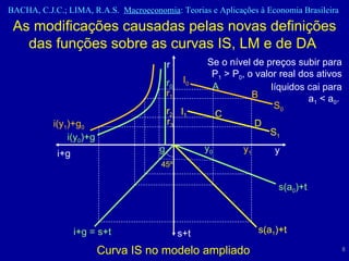As modificações causadas pelas novas definições das funções sobre as curvas IS, LM e de DA  i+g i(y 1 )+g 0 i+g = s+t s+t s(a 0 )+t Se o nível de preços subir para P 1  > P 0 , o valor real dos ativos líquidos cai para a 1  < a 0 .  y 0 y 1 r 0 r 45º i(y 0 )+g s(a 1 )+t A I 0 S 0 B C I 1 S 1 r 1 r 2 r 3 D Curva IS no modelo ampliado y g 