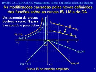 As modificações causadas pelas novas definições das funções sobre as curvas IS, LM e de DA  i+g i(y 1 )+g 0 i+g = s+t s+t s(a 0 )+t Um aumento de preços desloca a curva IS para a esquerda e para baixo y 0 y 1 r 0 r 45º i(y 0 )+g s(a 1 )+t A I 0 S 0 B C I 1 S 1 r 1 r 2 r 3 D Curva IS no modelo ampliado y g 