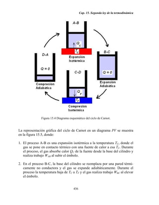 Cap. 15. Segunda ley de la termodinámica




               Figura 15.4 Diagrama esquemático del ciclo de Carnot.


La representación gráfica del ciclo de Carnot en un diagrama PV se muestra
en la figura 15.5, donde:

1. El proceso A-B es una expansión isotérmica a la temperatura TC, donde el
   gas se pone en contacto térmico con una fuente de calor a esa TC. Durante
   el proceso, el gas absorbe calor QC de la fuente desde la base del cilindro y
   realiza trabajo WAB al subir el émbolo.

2. En el proceso B-C, la base del cilindro se reemplaza por una pared térmi-
   camente no conductora y el gas se expande adiabáticamente. Durante el
   proceso la temperatura baja de TC a TF y el gas realiza trabajo WBC al elevar
   el émbolo.


                                       436
 