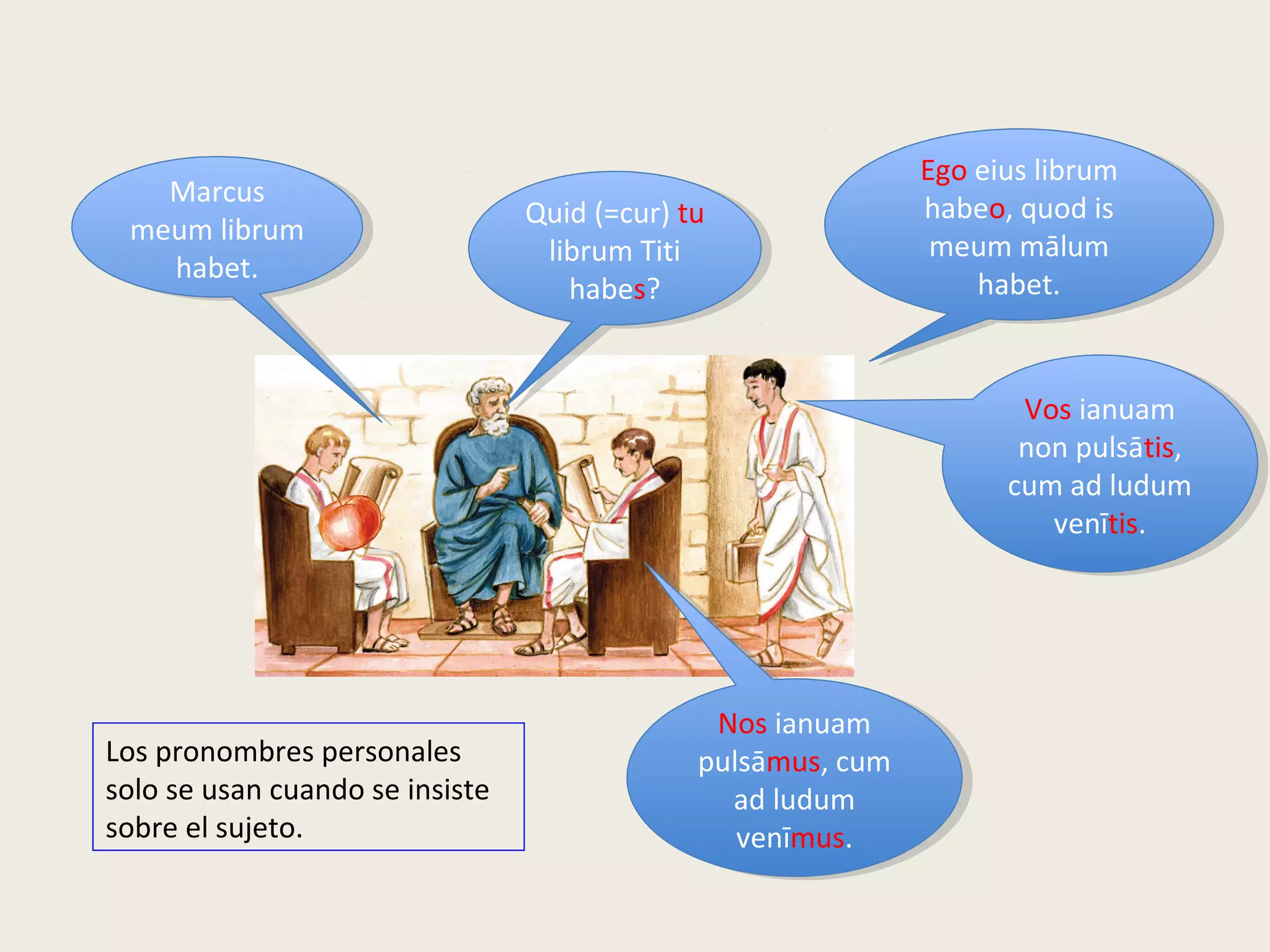 Marcus
meum librum
habet.
Marcus
meum librum
habet.
Quid (=cur) tu
librum Titi
habes?
Quid (=cur) tu
librum Titi
habes?
Ego eius librum
habeo, quod is
meum mālum
habet.
Ego eius librum
habeo, quod is
meum mālum
habet.
Vos ianuam
non pulsātis,
cum ad ludum
venītis.
Vos ianuam
non pulsātis,
cum ad ludum
venītis.
Nos ianuam
pulsāmus, cum
ad ludum
venīmus.
Nos ianuam
pulsāmus, cum
ad ludum
venīmus.
Los pronombres personales
solo se usan cuando se insiste
sobre el sujeto.
 