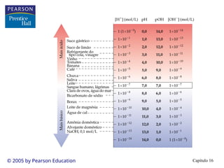 Capítulo 16
© 2005 by Pearson Education
 