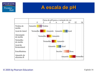 Capítulo 16
© 2005 by Pearson Education
A escala de pH
A escala de pH
 