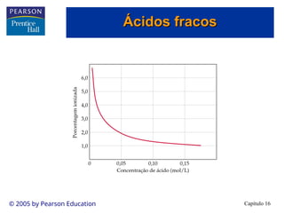 Capítulo 16
© 2005 by Pearson Education
Ácidos fracos
Ácidos fracos
 