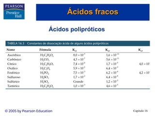 Capítulo 16
© 2005 by Pearson Education
Ácidos polipróticos
Ácidos fracos
Ácidos fracos
 