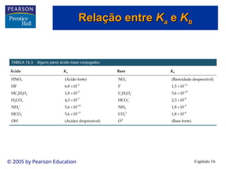 Capítulo 16
© 2005 by Pearson Education
Relação entre
Relação entre K
Ka
a e
e K
Kb
b
 