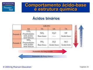 Capítulo 16
© 2005 by Pearson Education
Ácidos binários
Comportamento ácido-base
Comportamento ácido-base
e estrutura química
e estrutura química
 