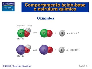 Capítulo 16
© 2005 by Pearson Education
Oxiácidos
Comportamento ácido-base
Comportamento ácido-base
e estrutura química
e estrutura química
 