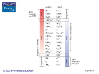 Capítulo 16
© 2005 by Pearson Education
 