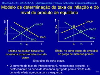 Modelo de determinação da taxa de inflação e do nível de produto de equilíbrio     P    P 0 y 0 y OACP DAD 1 DAD    P 1 y 1 F G    P    P 0 y 0 y OACP DAD A    P 2 y 2 OACP  B Efeitos de política fiscal e/ou monetária expansionista no curto prazo.  Efeito, no curto prazo, de uma alta no preço de matérias-primas.  Situações de curto prazo.  O aumento da taxa de inflação forçará, no momento seguinte, o deslocamento da curva de demanda agregada para a direita e da curva de oferta agregada para a esquerda.  