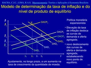 Modelo de determinação da taxa de inflação e do nível de produto de equilíbrio  Ajustamento, no longo prazo, a um aumento na taxa de crescimento da quantidade de moeda.  Política monetária expansionista Elevação da taxa de inflação desloca as curvas de demanda e oferta agregada. novo deslocamento das curvas de oferta e demanda agregada, estabelecendo novo ponto de equilíbrio.  y 0 y 1 y 3 y 2 y E 0 E 1 E 2 E 3 DAD 0 DAD 1 DAD 2 DAD 3 OACP 0 OACP 2 OACP 3 P 0  P 1  P 2  P 3  P  