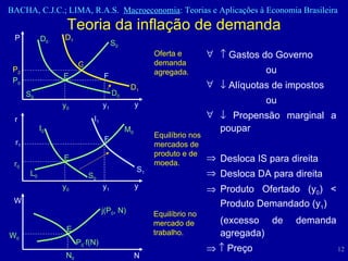   Gastos do Governo ou    Alíquotas de impostos ou    Propensão marginal a poupar Desloca IS para direita Desloca DA para direita Produto Ofertado (y 0 ) < Produto Demandado (y 1 ) (excesso de demanda agregada)       Preço Teoria da inflação de demanda D 0 D 0 S 0 S 0 P P 0 y 0 y 1 y Oferta e demanda agregada. E F I 0 L 0 I 1 S 1 S 0 r r 0 y 0 y 1 y Equilíbrio nos mercados de produto e de moeda. E F M 0 r 1 Equilíbrio no mercado de trabalho. N 0 W 0 N W j(P 0 , N) P 0  f(N) E D 1 D 1 P 2 G 