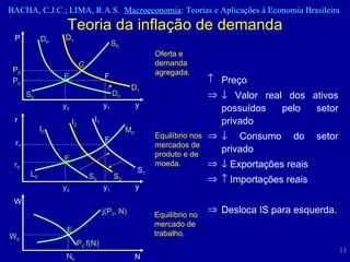 Preço    Valor real dos ativos possuídos pelo setor privado    Consumo do setor privado    Exportações reais    Importações reais Desloca IS para esquerda. Teoria da inflação de demanda D 0 D 0 S 0 S 0 P P 0 y 0 y 1 y Oferta e demanda agregada. E F I 0 L 0 I 1 S 1 S 0 S 2 r r 0 y 0 y 1 y Equilíbrio nos mercados de produto e de moeda. E F M 0 I 2 r 1 Equilíbrio no mercado de trabalho. N 0 W 0 N W j(P 0 , N) P 0  f(N) E D 1 D 1 P 2 G 