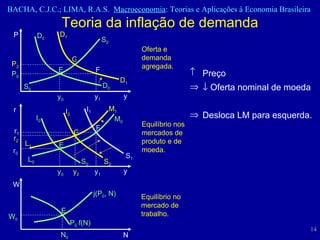 Preço    Oferta nominal de moeda Desloca LM para esquerda. Teoria da inflação de demanda D 0 D 0 S 0 S 0 P P 0 y 0 y 1 y Oferta e demanda agregada. E F I 0 L 0 I 1 S 1 S 0 S 2 r r 0 r 2 y 0 y 2 y 1 y Equilíbrio nos mercados de produto e de moeda. E G F M 0 L 1 M 1 I 2 r 1 Equilíbrio no mercado de trabalho. N 0 W 0 N W j(P 0 , N) P 0  f(N) E D 1 D 1 P 2 G 