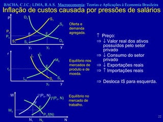 Inflação de custos causada por pressões de salários     Preço:    Valor real dos ativos possuídos pelo setor privado    Consumo do setor privado    Exportações reais    Importações reais Desloca IS para esquerda. D 0 D 0 S 1 S 1 S 0 S 0 P P 0 P 2 y 1 y 0 y Oferta e demanda agregada. F E L 0 S 1 S 0 r r 0 y 0 y Equilíbrio nos mercados de produto e de moeda. E Equilíbrio no mercado de trabalho. I 1 M 0 I 0 N 0 W 0 N W j 0 (P 0 , N) P 0 .f(N) E N 1 j 1 (P 0 , N) F 