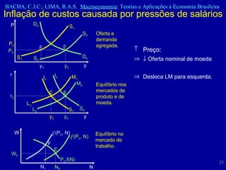 Inflação de custos causada por pressões de salários  Preço:    Oferta nominal de moeda Desloca LM para esquerda. D 0 D 0 S 1 S 1 S 0 S 0 P P 0 P 2 y 1 y 0 y Oferta e demanda agregada. F E L 0 S 1 S 0 r r 0 y 2 y 0 y Equilíbrio nos mercados de produto e de moeda. E G L 1 Equilíbrio no mercado de trabalho. I 1 M 0 M 1 I 0 N 0 W 0 N W j 0 (P 0 , N) P 0 .f(N) E N 1 j 1 (P 0 , N) F 