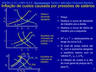 Inflação de custos causada por pressões de salários  Preço: Desloca a curva de demanda de trabalho pra a direita. Desloca a curva de oferta de trabalho pra a esquerda. N   e y       deslocamento ao longo da curva S 1 S 1 . O nível de preço subirá até P 2 , com a economia atingindo o equilíbrio interno com os valores P 2 , y 2 , r 0  e N 2 .  A inflação de custos é a alta do nível geral de preços de P 0  para P 2 .  D 0 D 0 S 1 S 1 S 0 S 0 P P 0 P 2 y 1 y 2 y 0 y Oferta e demanda agregada. F G E L 0 S 1 S 0 r r 0 y 2 y 0 y Equilíbrio nos mercados de produto e de moeda. E G L 1 Equilíbrio no mercado de trabalho. I 1 M 0 M 1 I 0 N 2 N 0 W 0 N W j 0 (P 0 , N) P 2 .f(N) P 0 .f(N) E G N 1 j 1 (P 2 , N) j 1 (P 0 , N) F 