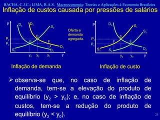 Inflação de custos causada por pressões de salários  observa-se que, no caso de inflação de demanda, tem-se a elevação do produto de equilíbrio (y 2  > y 0 ); e, no caso de inflação de custos, tem-se a redução do produto de equilíbrio (y 2  < y 0 ). Oferta e demanda agregada. Inflação de demanda Inflação de custo D 0 D 0 S 1 S 1 S 0 S 0 P P 0 P 2 y 2 y 0 y F G E D 0 D 0 D 1 D 1 S 0 S 0 P P 0 P 2 y 0 y 2 y 1 y E G F 
