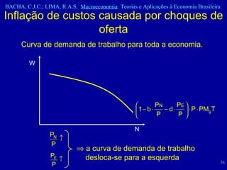 Inflação de custos causada por choques de oferta W N Curva de demanda de trabalho para toda a economia.     a curva de demanda de trabalho desloca-se para a esquerda 
