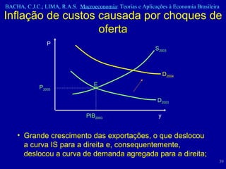 Inflação de custos causada por choques de oferta Grande crescimento das exportações, o que deslocou a curva IS para a direita e, consequentemente, deslocou a curva de demanda agregada para a direita;  D 2003 y P PIB 2003 D 2004 S 2003 P 2003 E 