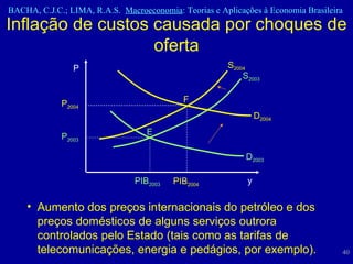 Inflação de custos causada por choques de oferta Aumento dos preços internacionais do petróleo e dos preços domésticos de alguns serviços outrora controlados pelo Estado (tais como as tarifas de telecomunicações, energia e pedágios, por exemplo).  PIB 2004 D 2003 F y P PIB 2003 D 2004 S 2003 S 2004 P 2004 P 2003 E 