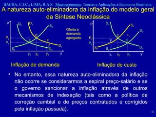 A natureza auto-eliminadora da inflação do modelo geral da Síntese Neoclássica No entanto, essa natureza auto-eliminadora da inflação não ocorre se considerarmos a espiral preço-salário e se o governo sancionar a inflação através de outros mecanismos de indexação (tais como a política de correção cambial e de preços contratados e corrigidos pela inflação passada).  Oferta e demanda agregada. Inflação de demanda Inflação de custo y 1 D 0 D 0 S 1 S 1 S 0 S 0 P P 0 P 2 y 2 y 0 y F G E D 0 D 0 D 1 D 1 S 0 S 0 P P 0 P 2 y 0 y 2 y 1 y E G F 