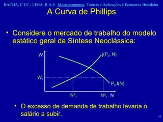Considere o mercado de trabalho do modelo estático geral da Síntese Neoclássica:  A Curva de Phillips O excesso de demanda de trabalho levaria o salário a subir. j(P 0 , N) P 0 .f(N) W 1 W N S 1 N D 1 N 
