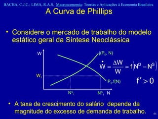 Considere o mercado de trabalho do modelo estático geral da Síntese Neoclássica  A Curva de Phillips A taxa de crescimento do salário  depende da magnitude do excesso de demanda de trabalho. j(P 0 , N) P 0 .f(N) W 1 W N S 1 N D 1 N 