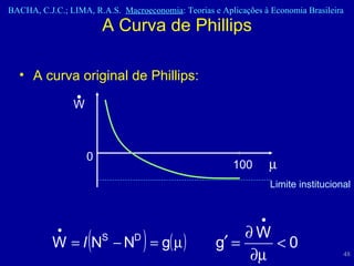 A Curva de Phillips A curva original de Phillips:    W 0 100   Limite institucional 