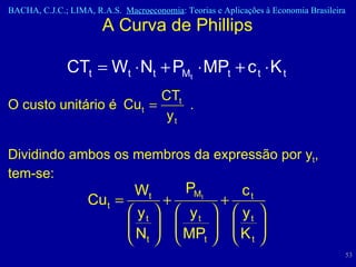A Curva de Phillips O custo unitário é  .  Dividindo ambos os membros da expressão por y t , tem-se: 