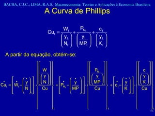 A Curva de Phillips A partir da equação, obtém-se: 