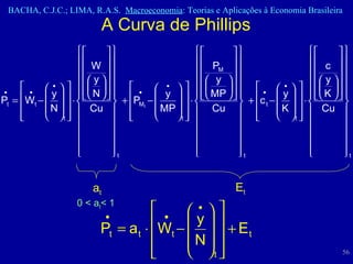 A Curva de Phillips a t 0 < a t < 1 E t 
