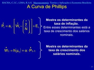 A Curva de Phillips Mostra os determinantes da taxa de inflação.  Entre esses determinantes está a taxa de crescimento dos salários nominais. Mostra os determinantes da taxa de crescimento dos salários nominais. 