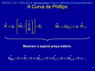 A Curva de Phillips Mostram a espiral preço-salário. 