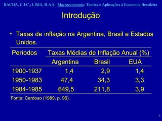 Introdução Taxas de inflação na Argentina, Brasil e Estados Unidos.  Fonte: Cardoso (1989, p. 96).  3,9 211,8 649,5 1984-1985 3,3 34,3 47,4 1950-1983 1,4 2,9 1,4 1900-1937 EUA Brasil Argentina Taxas Médias de Inflação Anual (%) Períodos 
