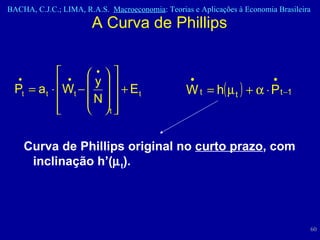 A Curva de Phillips Curva de Phillips original no  curto prazo , com inclinação h’(  t ).  