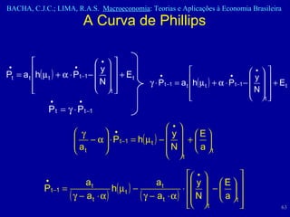 A Curva de Phillips 