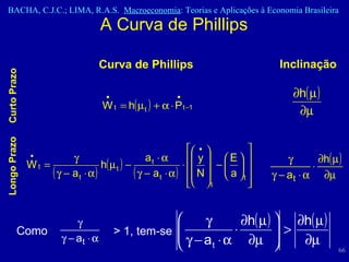 A Curva de Phillips Curva de Phillips Longo Prazo Inclinação Curto Prazo Como > 1, tem-se 