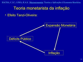Teoria monetarista da inflação Efeito Tanzi-Oliveira: Déficits Público Expansão Monetária Inflação 