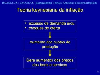 Teoria keynesiana da inflação excesso de demanda e/ou choques de oferta Aumento dos custos de produção Gera aumentos dos preços dos bens e serviços 