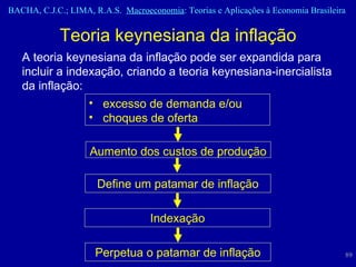 Teoria keynesiana da inflação excesso de demanda e/ou choques de oferta Aumento dos custos de produção Define um patamar de inflação A teoria keynesiana da inflação pode ser expandida para incluir a indexação, criando a teoria keynesiana-inercialista da inflação: Indexação Perpetua o patamar de inflação 