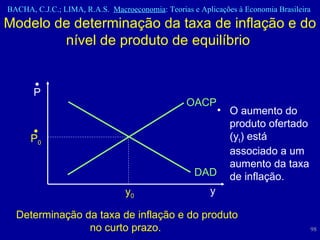 Modelo de determinação da taxa de inflação e do nível de produto de equilíbrio  O aumento do produto ofertado (y t ) está associado a um aumento da taxa de inflação.     P    P 0 y 0 y OACP DAD Determinação da taxa de inflação e do produto no curto prazo.  