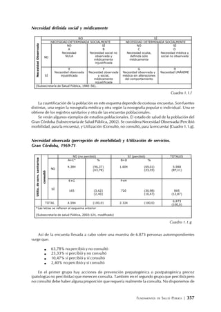 FUNDAMENTOS DE SALUD PÚBLICA | 357
Necesidad definida social y médicamente
La cuantificación de la población en este esquema depende de costosas encuestas. Son fuentes
distintas, una según la nosografía médica y otra según la nosografía popular o individual. Una se
obtiene de los registros sanitarios y otra de las encuestas poblacionales.
Se verán algunos ejemplos de estudios poblacionales. El estado de salud de la población del
Gran Córdoba (Subsecretaría de Salud Pública, 2002). Se considera Necesidad Observada (Percibió
morbilidad, para la encuesta), y Utilización (Consultó, no consultó, para la encuesta) [Cuadro 1.1.g].
Necesidad observada (percepción de morbilidad) y Utilización de servicios.
Gran Córdoba, 1969-71
Así de la encuesta llevada a cabo sobre una muestra de 6.873 personas autorespondientes
surge que:
63,78% no percibió y no consultó
23,33% si percibió y no consultó
10,47% sí percibió y sí consultó
2,40% no percibió y sí consultó
En el primer grupo hay acciones de prevención prepatogénica o postpatogénica precoz
(patologías no percibidas) que merecen consulta. También en el segundo grupo que percibió pero
no consultó debe haber alguna proporción que requería realmente la consulta. No disponemos de
NO SÍ
NECESIDAD DETERMINADA SOCIALMENTE NECESIDAD DETERMINADA SOCIALMENTE
NO SÍ NO SÍ
NO
A
Necesidad
NULA
B
Necesidad social no
observada y
médicamente
injustificada
C
Necesidad oculta,
definida sólo
médicamente
D
Necesidad médica y
social no observada
NecesidadObservada
SÍ
E
Necesidad observada
injustificada
F
Necesidad observada
y social,
médicamente
injustificada
G
Necesidad observada y
médica sin alteraciones
del comportamiento
H
Necesidad UNÁNIME
(Subsecretaría de Salud Pública, 1980:56).
Cuadro 1.1.f
NO (no percibió) SÍ (percibió) TOTALES
NO
A+C*
4.384
%
(96,37)
(63,78)
B+D
1.604
%
(69,01)
(23,33)
5.988
(87,11)
Utiliz.deserv.sanitarios
consultó
SÍ
E+G
165 (3,62)
(2,40)
F+H
720 (30,98)
(10,47)
885
(12,87)
TOTAL 4.594 (100,0) 2.324 (100,0)
6.873
(100,0)
*Las letras se refieren al esquema anterior
(Subsecretaría de salud Pública, 2002:124, modificado)
Cuadro 1.1.g
 