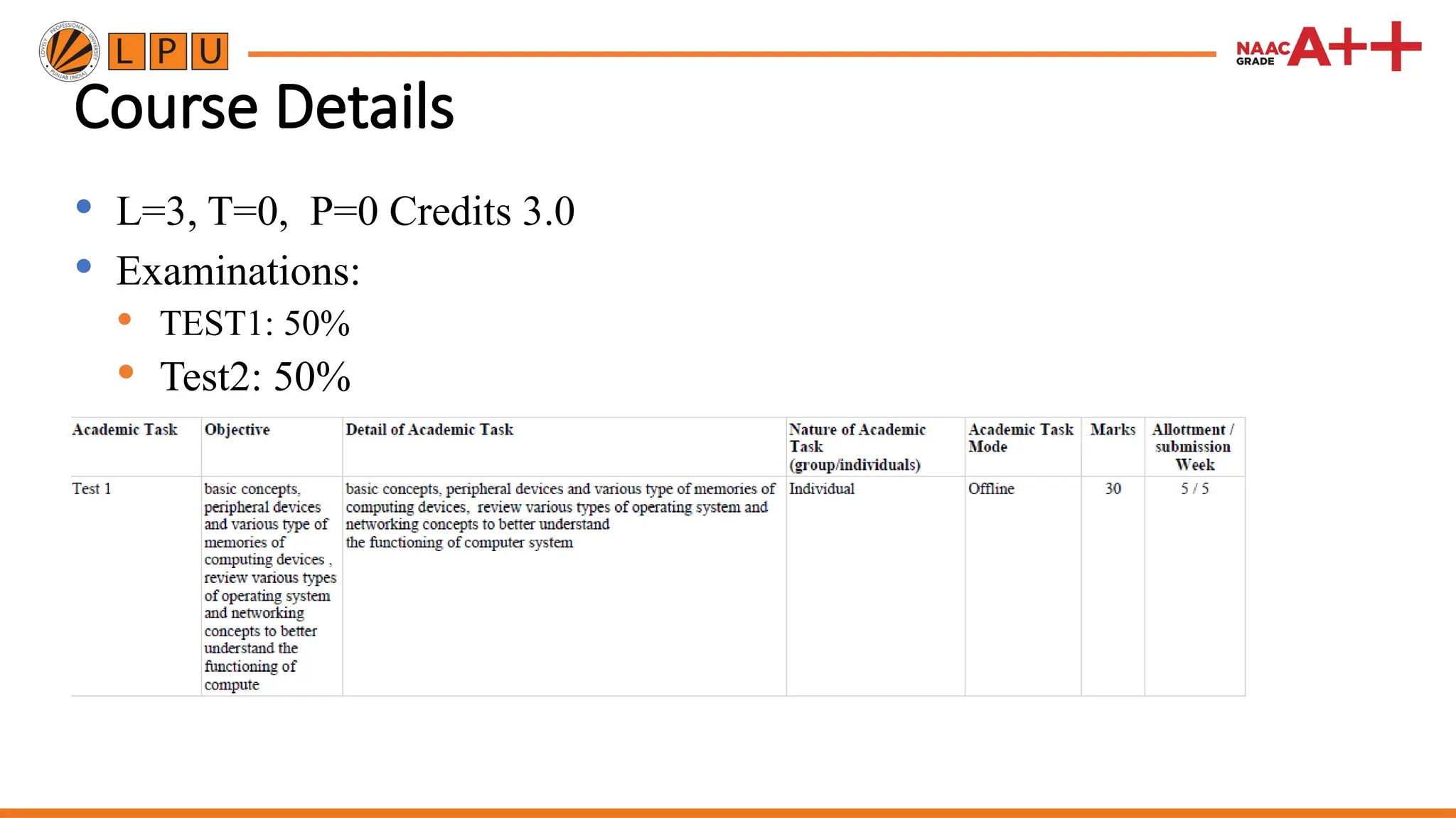 Course Details
 L=3, T=0, P=0 Credits 3.0
 Examinations:
 TEST1: 50%
 Test2: 50%
 