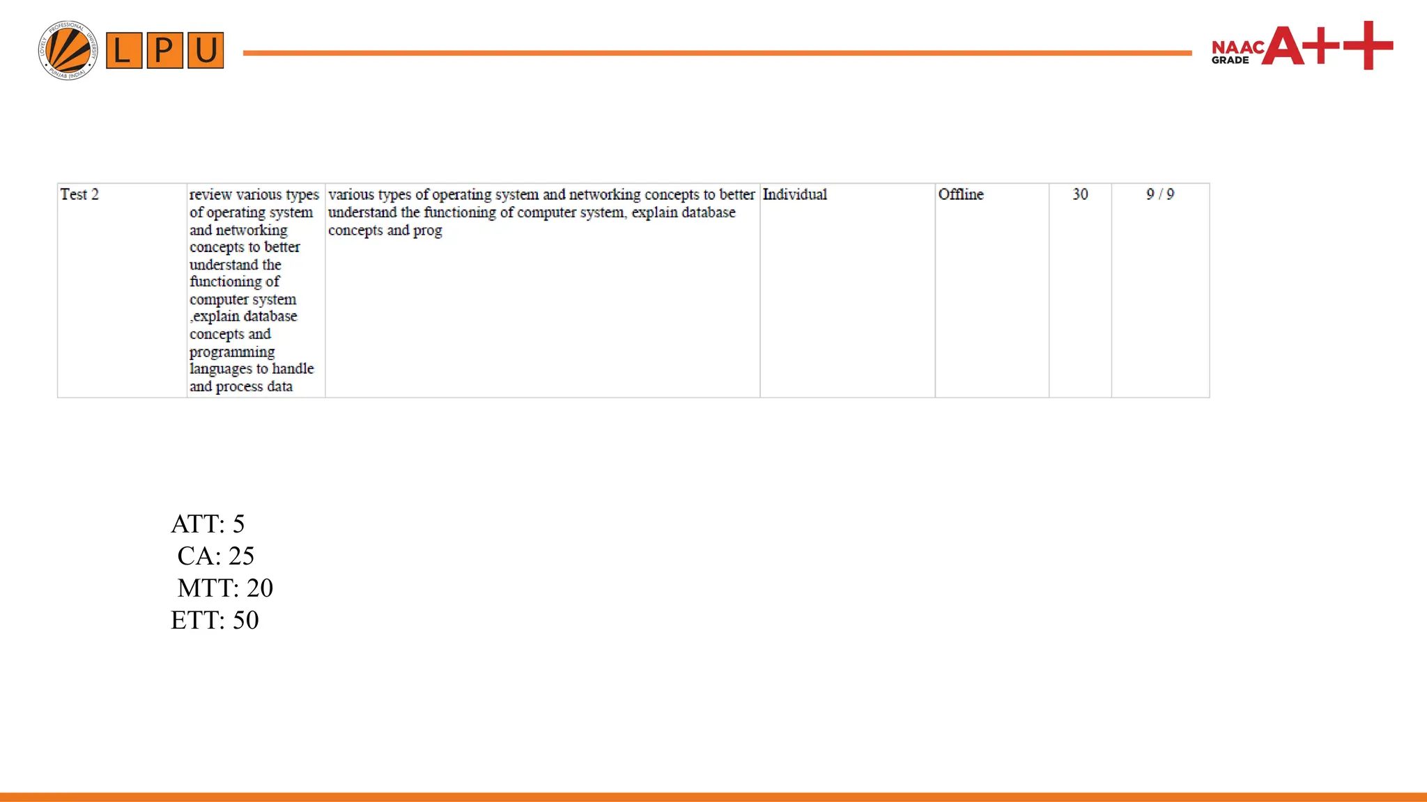 ATT: 5
CA: 25
MTT: 20
ETT: 50
 