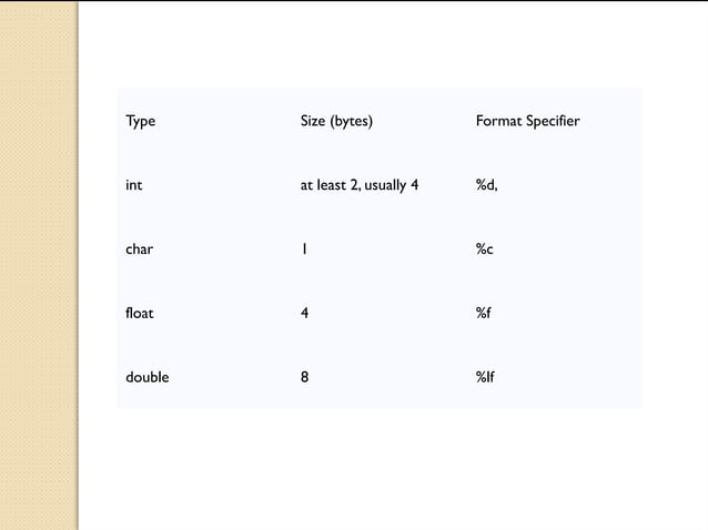 basic of c programming practicals....... | PPT