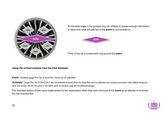 At this early stage in the process you are unlikely to posses enough information
to determine what actually led to the event so concentrate on …
Think of this as a containment ring around the event.
Using the worked example from the CAA database:
Event - Go-NoGo gauge Part No. X Serial No.Y found out of calibration
Action(s) - Gauge Part No. X Serial No.Y was immediately removed from the shop floor and re-calibrated iaw company procedure (abc) before being put
back into service. All the xyz parts in the batch were re-checked using the re-calibrated gauge.
The recorded actions shown were implemented by the organisation when they were informed of the event as an attempt to minimise
the risk to production.
23
NOW
NOW
What When
Who
Where
How
 