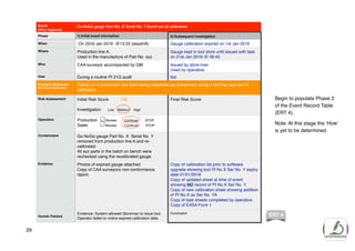 29
Begin to populate Phase 2
of the Event Record Table
(ERT 4).
Note: At this stage the ‘How’
is yet to be determined.
ERT 4
Event
(What Happened)
Go-NoGo gauge Part No. X Serial No. Y found out of calibration
Phase 1) Initial event information 2) Subsequent investigation
When On 22nd Jan 2016 @13:23 (dayshift) Gauge calibration expired on 1st Jan 2016
Where Production line A.
Used in the manufacture of Part No. xyz
Gauge kept in tool store until issued with task
on 21st Jan 2016 @ 08:45
Who CAA surveyor accompanied by QM Issued by store-man
Used by operative
How During a routine Pt 21G audit tbd
Problem Statement
(Potential effects/risks)
Part(s) on a production line were being inspected (by personnel) using a tool that was out of
calibration
Risk Assessment Initial Risk Score 100
Investigation Low Medium High
Final Risk Score
Operation Production Review Continue STOP
Sales Review Continue STOP
Containment Go-NoGo gauge Part No. X Serial No. Y
removed from production line A and re-
calibrated.
All xyz parts in the batch on bench were
rechecked using the recalibrated gauge.
Evidence Photos of expired gauge attached.
Copy of CAA surveyors non-conformance
report.
Copy of calibration list prior to software
upgrade showing tool Pt No.X Ser No. Y expiry
date 01/01/2016.
Copy of updated sheet at time of event
showing NO record of Pt No.X Ser No. Y.
Copy of new calibration sheet showing addition
of Pt No.X as Ser No. YA
Copy of task sheets completed by operative.
Copy of EASA Form 1
Human Factors
Evidence: System allowed Storeman to issue tool.
Operator failed to notice expired calibration date.
Conclusion:
 