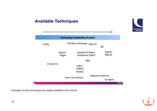 Examples of these techniques are readily available on the internet.
31
 
